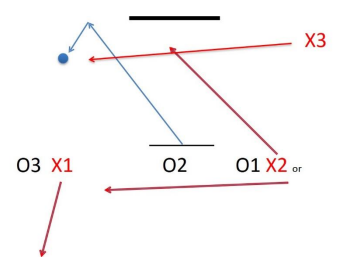 Chapter 3 Course Right