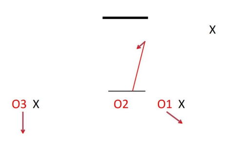 Chapter 4 Course