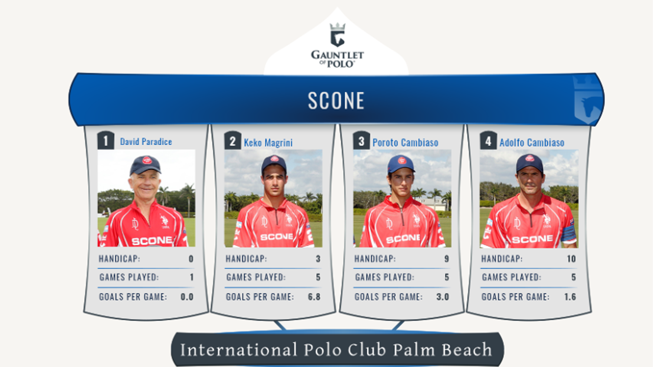 scon polo
